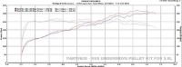 RSS: Harmonically Damped - Underdrive Performance Pulley Kit (986, 987, 996, 997)