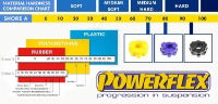 Powerflex: Rear Diff Mount Bush - 4 Per Car: BMW (F Series) 