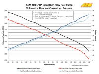 AEM 400lph Inline High Flow Fuel Pump (AN & Metric Options)