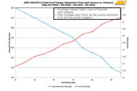 AEM E85 HIGH FLOW IN-TANK FUEL PUMP (OFFSET INLET) : 320 LPH