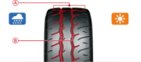 YOKOHAM AD09 TYRES