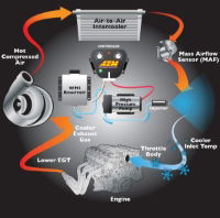 AEM: Water/Methanol Injection Kit for Forced Induction Gasoline Engines