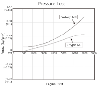 HKS: Intercooler Kit: R-Type: Evo IX