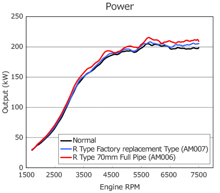 HKS: Intercooler Kit: R-Type: Evo X