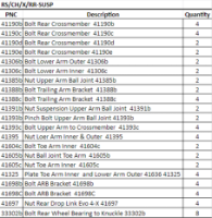 Rear Suspension Bolt Kit : EVO X - RS/CH/X/RR-SUSP