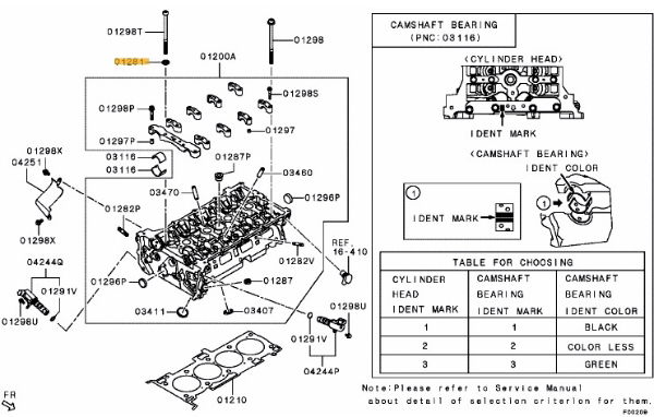 Washer for cylinder head screw