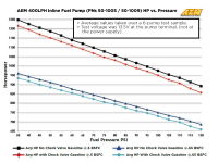 AEM 400lph Inline High Flow Fuel Pump (AN & Metric Options)