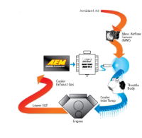 AEM: Water/Meth Injection Multi Input Controller Kits