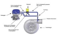 MAC: 3 Port Boost Solenoid