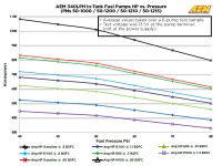 AEM E85 HIGH FLOW IN-TANK FUEL PUMP (OFFSET INLET) : 320 LPH