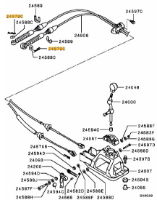 Pin gearshift link