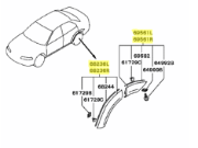 Overfender Kit - Evo 5-6