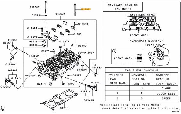 Cylinder Head bolt