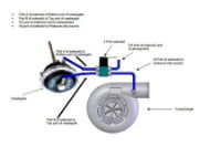 MAC 4 port Boost Solenoid