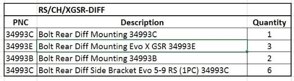 Diff Bolt Kit : EVO X - RS/CH/XGSR-DIFF