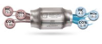 G Sport: Gen 2 Catalytic Converter - Ultra High Output